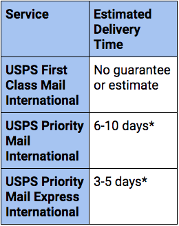 first class vs priority mail